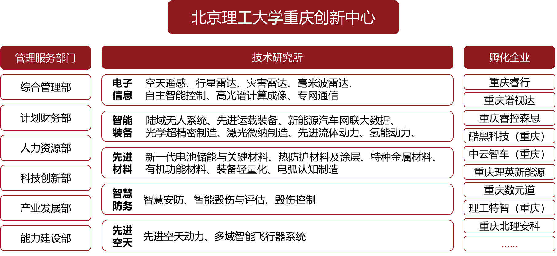 BEVITOR·伟德国际